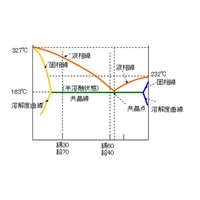 EA311C-1 3.0mm/1kg巻ハンダ_選択画像02