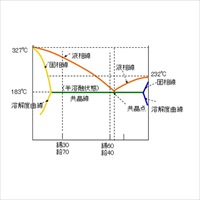 EA311CB-1 1.0mm/200g巻ハンダ_選択画像02