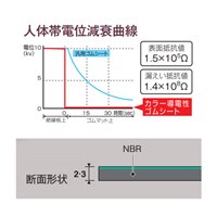 EA997RB-1 1.0x1.0m/2.0mm導電性マット(緑)_選択画像03