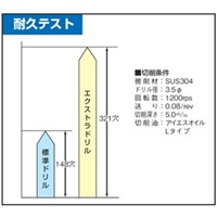 EA824-9 9x124mmドリルビット(HSS)_選択画像04