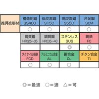 EA824BK-9 2.5-8.5mmドリルSET9本組Co-HSS_選択画像02