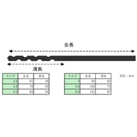 EA824BK-9 2.5-8.5mmドリルSET9本組Co-HSS_選択画像03