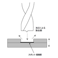 EA824HA-6.5 6.5x80mmドリルビット_選択画像02