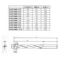 EA824MA-7.5 7.5x115mmドリルビット超硬刃_選択画像03