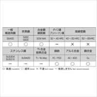 EA824NA-0.7 0.7x32mmドリルビット_選択画像02