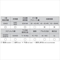 EA824NJ-4.3 4.3x80mmドリルビット_選択画像02