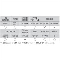 EA824NK-4.2 4.2x83mmドリルビット(CoHSS)_選択画像02