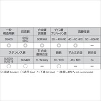 EA824PA-11.4 11.4x100mmドリルビット超硬_選択画像02