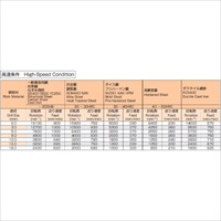EA824PA-15.2 15.2x112mmドリルビット超硬_選択画像04