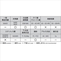 EA824PD-4.2 4.2x175mmドリルビットCo-HSS_選択画像03