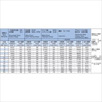 EA824RA-8.7 8.7x70mmエンドミル2枚刃_選択画像04