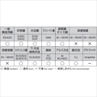EA824RB-6.5 6.5x65mmエンドミル4枚刃_選択画像03
