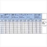 EA824RB-6.5 6.5x65mmエンドミル4枚刃_選択画像04