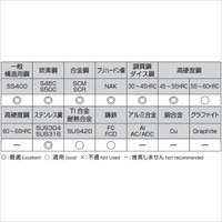 EA824RD-3.5 3.5x45mmエンドミル超硬4枚刃_選択画像02