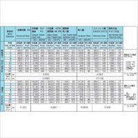 EA824RD-3.5 3.5x45mmエンドミル超硬4枚刃_選択画像03