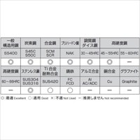 EA824RE-2.0 2x60mmエンドミル超硬ボ-ル_選択画像04