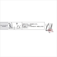 EA824RF-15.0 15x90mmエンドミル超硬2枚刃_選択画像04