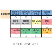 EA829DM-6 M6x1ハンドタップ左ネジ用SKS2_選択画像02