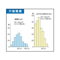 EA829DS-21 M3-M12タップ&ドリルセット_選択画像04