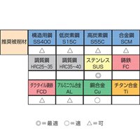 EA829DT-6 M3-M12スパイラルジェットタップ_選択画像03