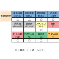 EA829DT-11 M3M12スパイラルジェットタップ_選択画像04