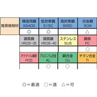 EA829DV-1 M3-M12タップセット(SKS2)_選択画像03