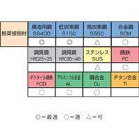EA829DV-11 M3-M12タップセット(SKH)_選択画像03