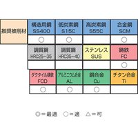 EA829MW-3 M3x0.5/25mmダイス左ネジ用/SKS2_選択画像03