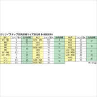 EA829PC-3 M3x0.6ポイントタップ(HSSE)_選択画像04