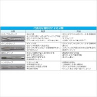EA829SF-10 M10x1.5スパイラルタップ軟鋼_選択画像04
