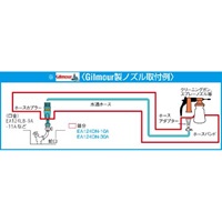 140mmピストルグリップノズル(2パターン)_選択画像03