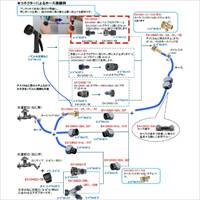 EA124GA-1 3/4NHクイックコネクタ-セット_選択画像03