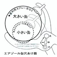 EA570Z-6 215mm空缶ガス抜キプライヤ-_選択画像03