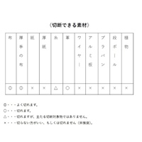 EA540AG 260mmハサミ･裁チ_選択画像02