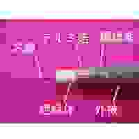 EA940AR-82 7.4mmx20m同軸ケ-ブル75Ω/灰_選択画像02