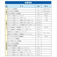 EA940AT-203 14mm2 x20mIV電線撚線/黒_選択画像03