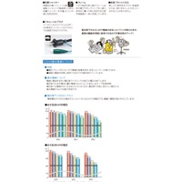 EA815BE AC125V/15A/20mコードリ-ル_選択画像02