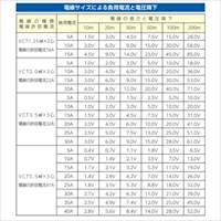 EA815DL-1 AC100V/15A/30mコードリール_選択画像03