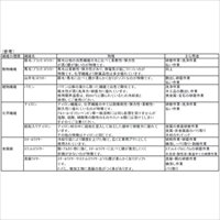 EA819BK-30S 30mm/6mm軸ブラシ ステン製_選択画像02