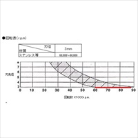 EA819CG-3K 3.0x13mm/3mm軸超硬カッター_選択画像02