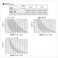 4.0x3.6mm/3mm軸超硬カッター_選択画像04