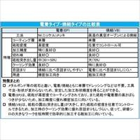 EA819DF-1 1.6x4.6mmダイヤモンドバ-3mm軸_選択画像03