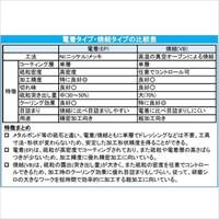 EA819DF-13 2.3x6.2mmダイヤモンドバ-3mm軸_選択画像03