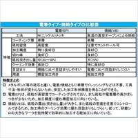 EA819DH-11 5.1x4.3mmダイヤモンドバ-3mm軸_選択画像02