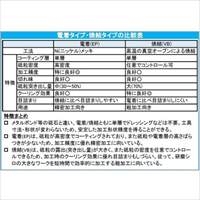 EA819DH-103 2.0mmダイヤバ- ニ-ドル/3mm軸_選択画像02
