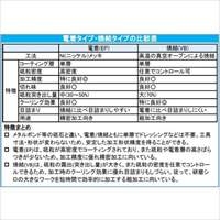 EA819DL-9 11x17mmダイヤモンドバ-(6mm軸)_選択画像03