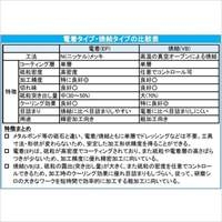 EA819DL-54 12x15mmダイヤバ-傘型45゜6mm軸_選択画像02