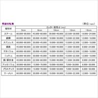 EA819VL-2B 12x25x175/6mm軸Coated超硬バ-_選択画像02