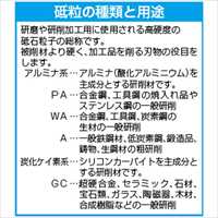 EA819HC-11 25x50mm/6mm軸軸付砥石(青)_選択画像04