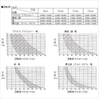 EA819JA-13 12x19mm/6mm軸超硬カッター_選択画像03